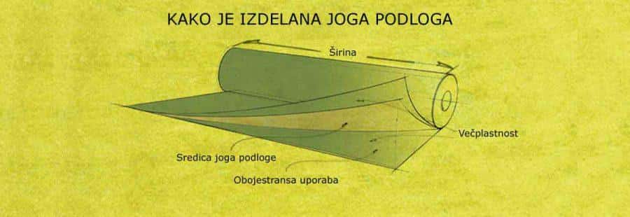 kako_je_izdelana_joga_podloga